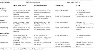 Diagnostic Aspects of Veterinary and Human Aspergillosis